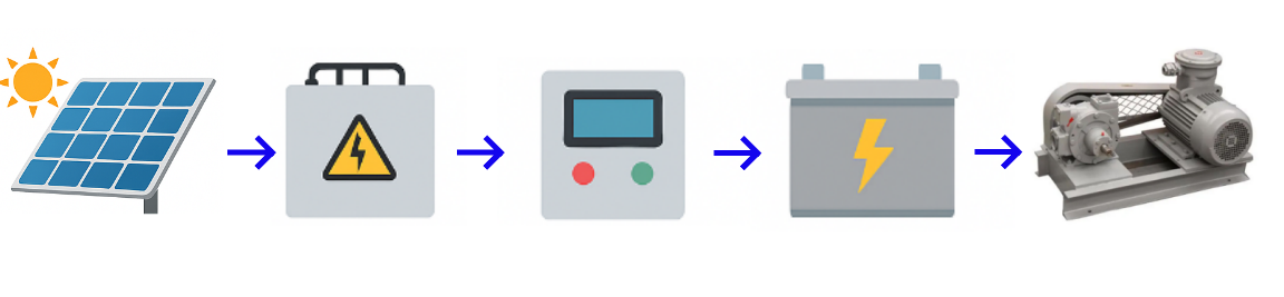 main-components-of-the-solar-power-system.jpg