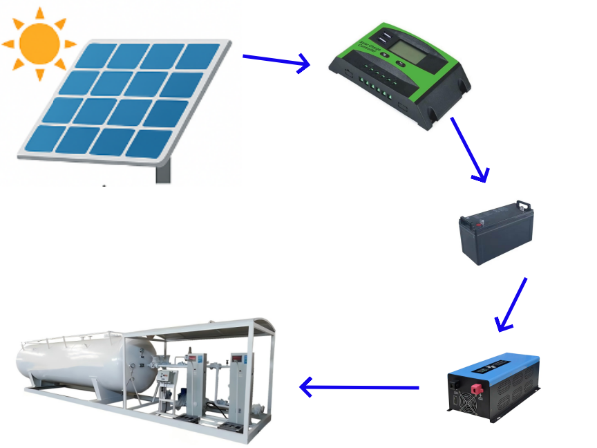 power-supply-scope-and-working-principle.jpg