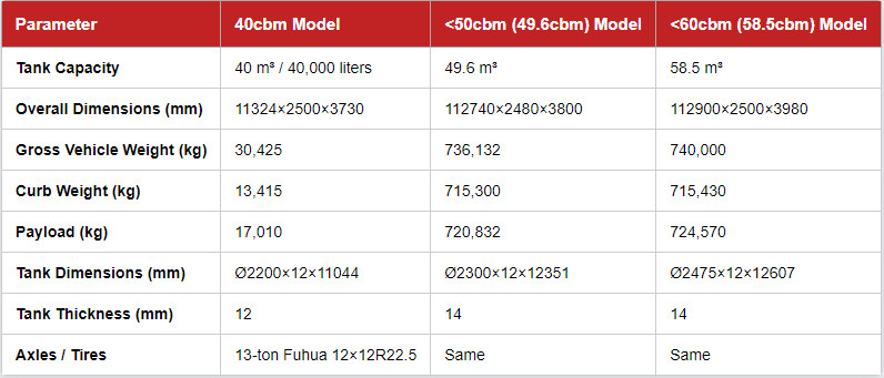 /uploads/image/2026/06/15/lpg-semi-trailers-key-specifications-comparison-vehision-standard-configurations.jpg lpg-semi-trailers-key-specifications-comparison-vehision-standard-configurations.jpg