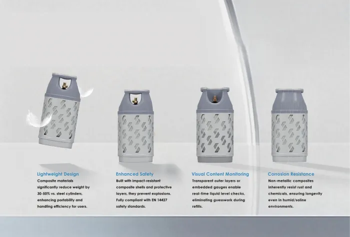 advantages-of-composite-lpg-cylinders-compared-with-steel-cylinders.jpg