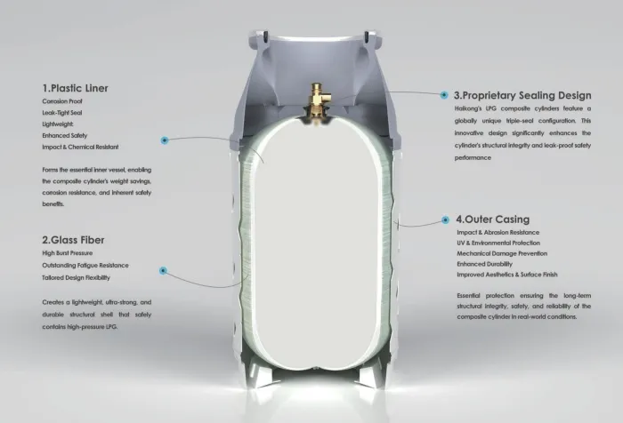 composite-lpg-cylinder-construction.jpg